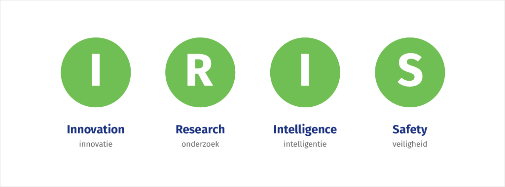 Kernwaarden van IRIS Projects zijn Inovation, Research, Intelligence en Safety